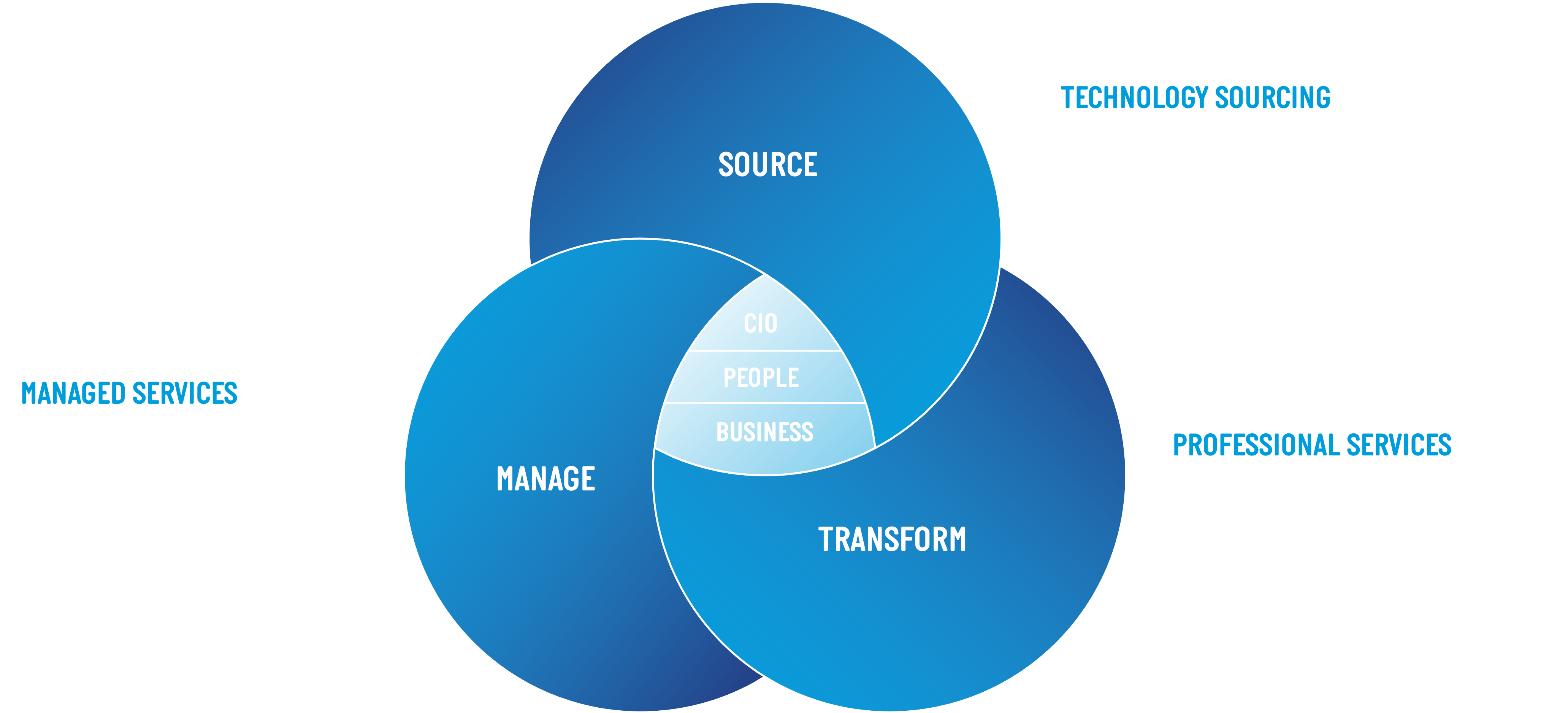 computacenter_ict_strategy